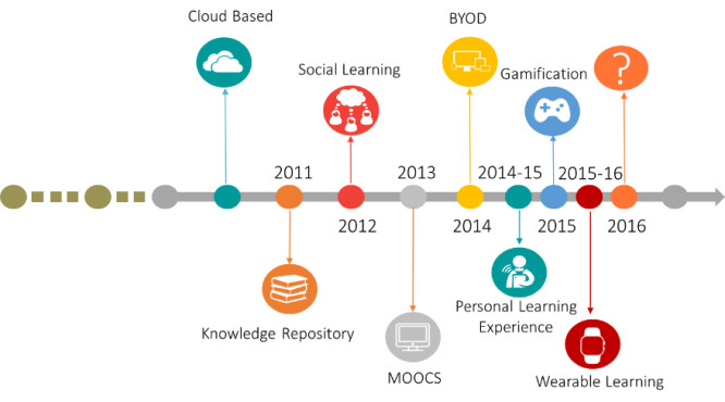 LMS Ecosystem