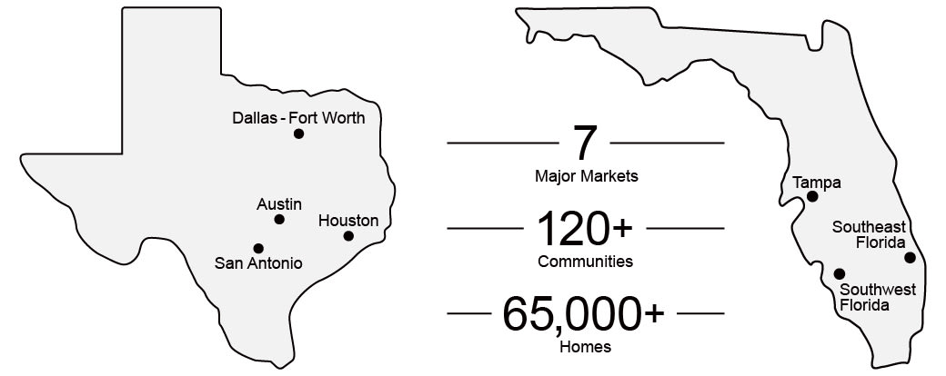 Perry Homes supports 6 major markets, Dallas-Fort Worth, Austin, Houston, San Antonio, Tampa, and Southeast Florida. Within these markets, there are 120+ communities containing over 65,000 homes total.