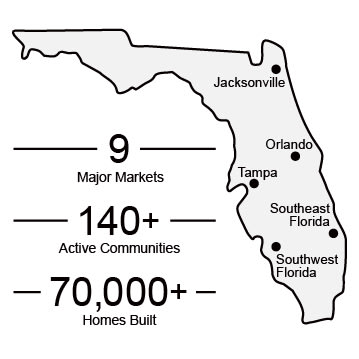 Perry Homes supports 5 major markets in Florida. Including Jacksonville, Tampa, Orlando, Southwest and Southeast Florida. Within these markets, there are 140+ communities containing over 70,000 homes total.