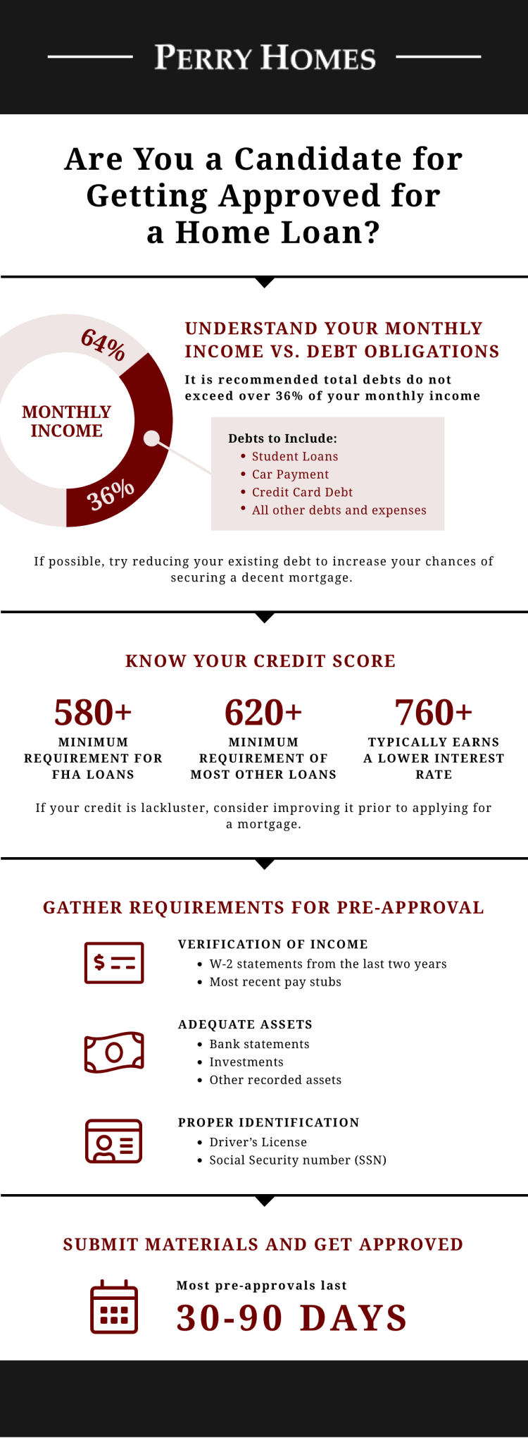 Steps for Getting Approved for a Home Loan Infographic