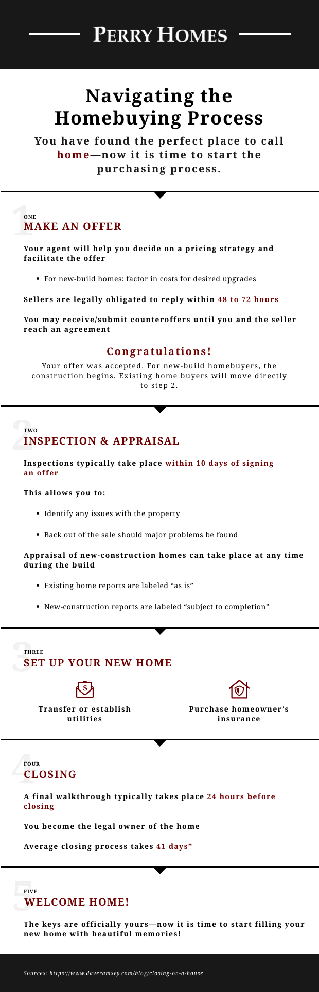 Your Roadmap From Making an Offer to Closing
