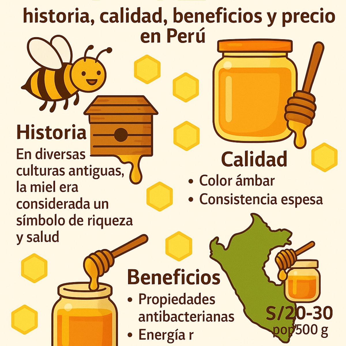 Miel: historia, calidad, beneficios y precio en Perú