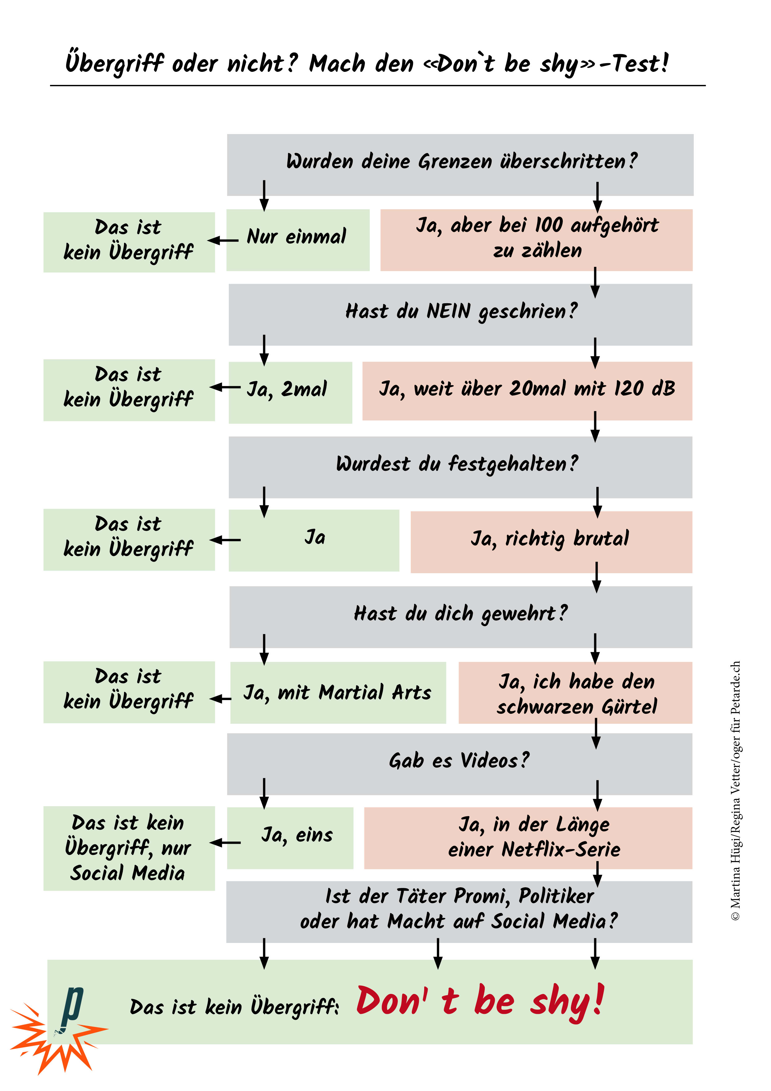 Der Don`t be shy-Test