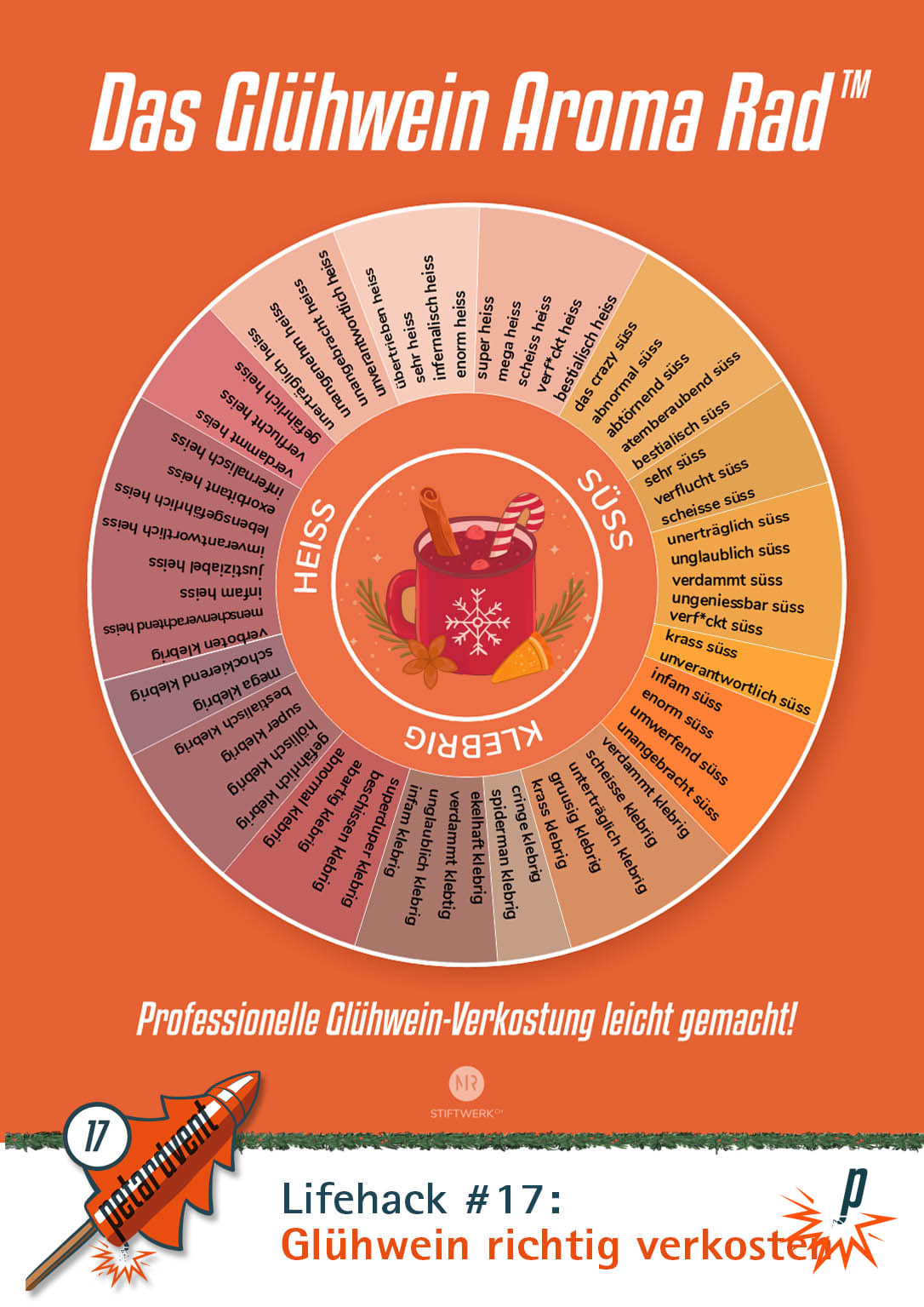 Das Glühwein Aroma Rad von Marco Ratschiller