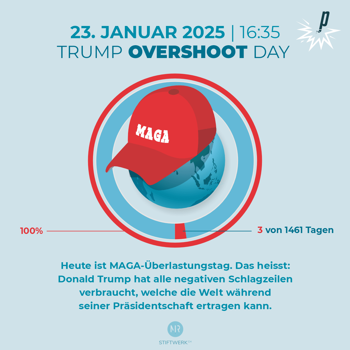 Parodie einer Infografik zum "Trump Overshoot Day": Donald Trump hat nach 3 von 1461 Tagen alle negativen Schlagzeilen verbraucht, welche die Welt während seiner Präsidentschaft ertragen kann.