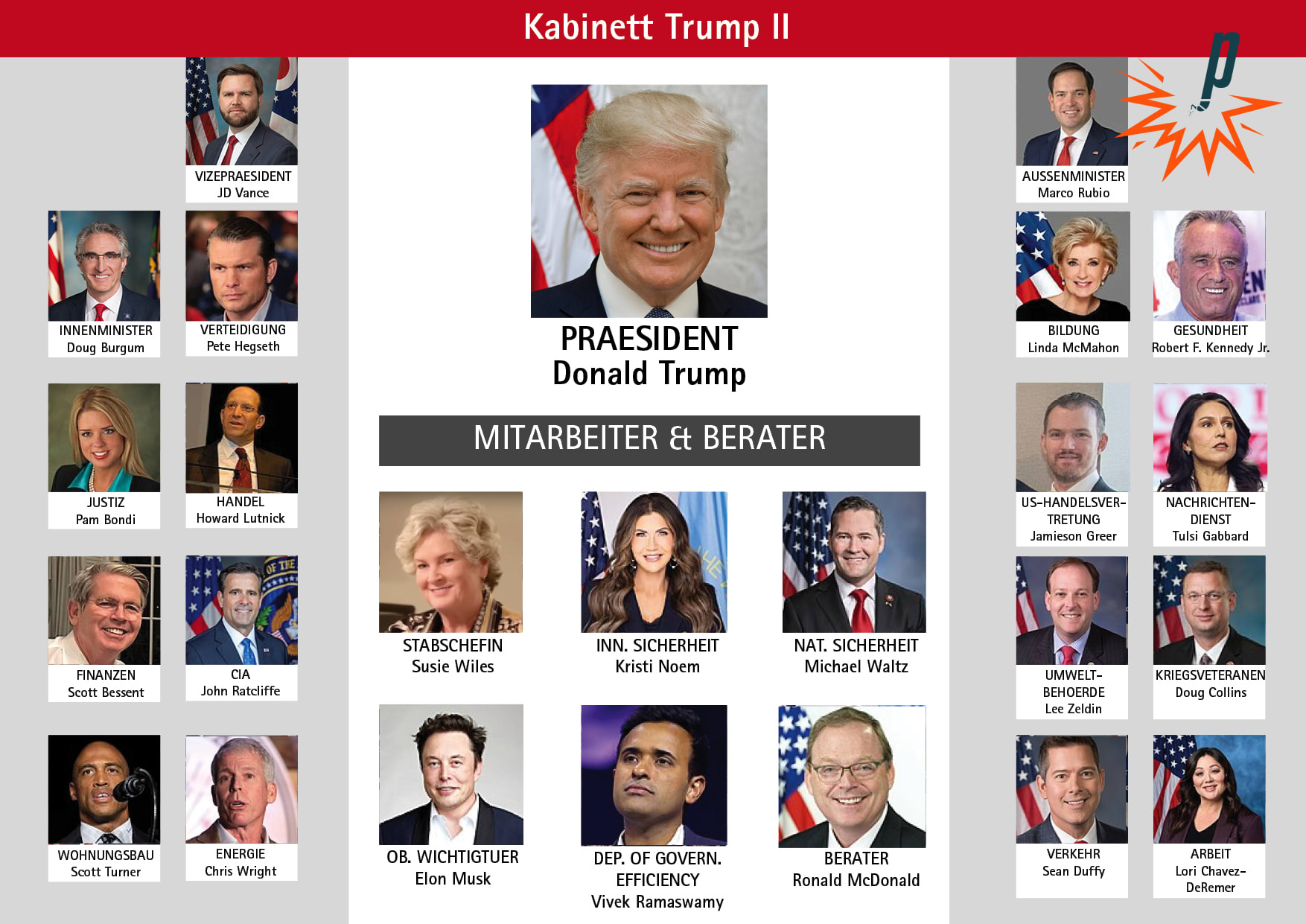Unsinn der Woche: die Abbildung des Kabinetts II unter Donald Trump ab dem 20. Januar 25. Gesehen bei Petarde