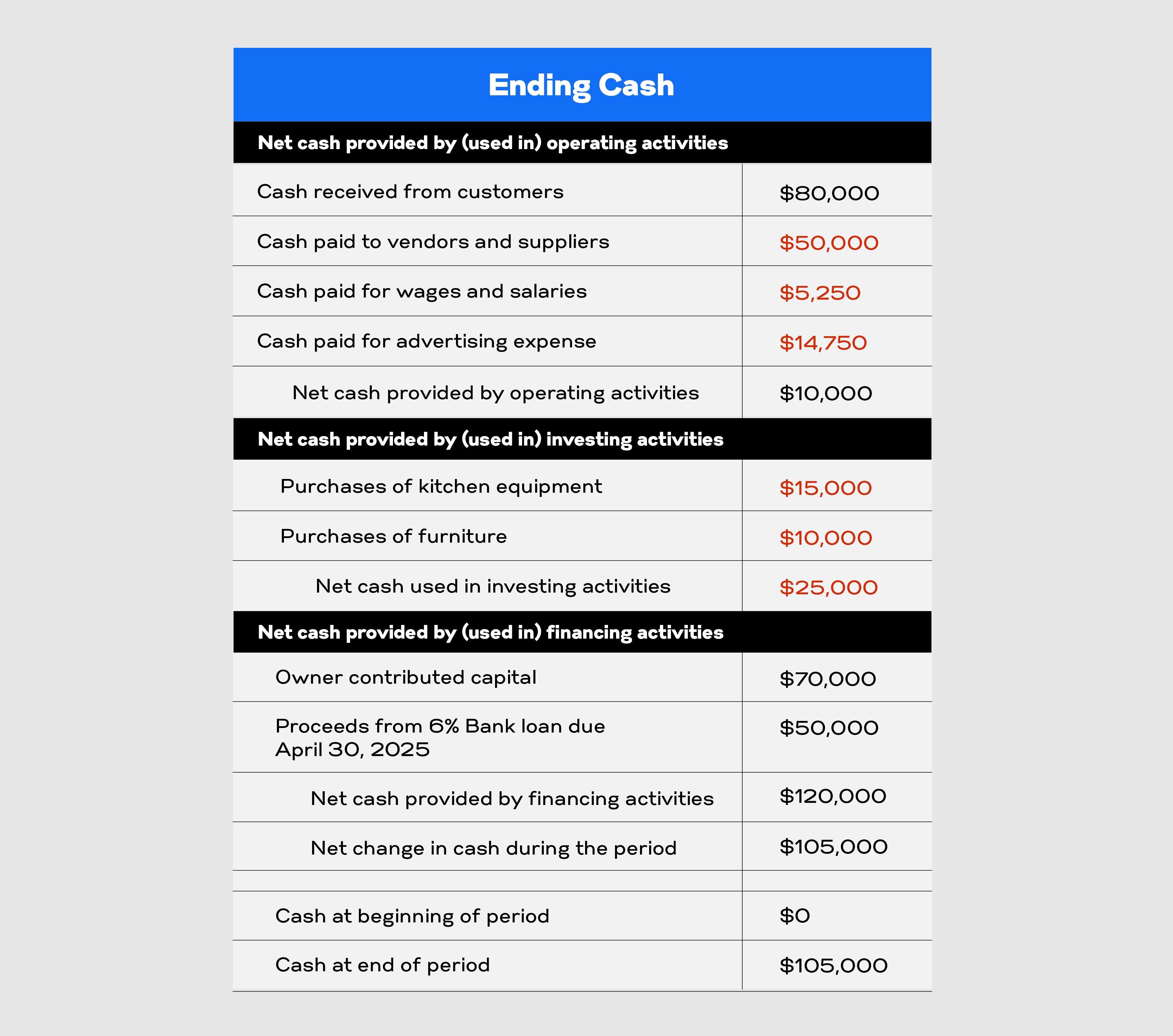 restaurant_balance_sheet_cash_flow_statement_example_bb8c029f2a.png