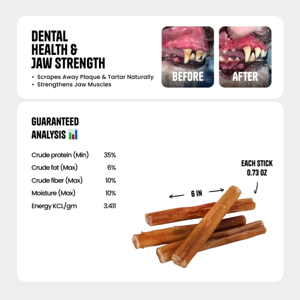 Plain Bully Sticks - Pack of 20, 6 Inch details