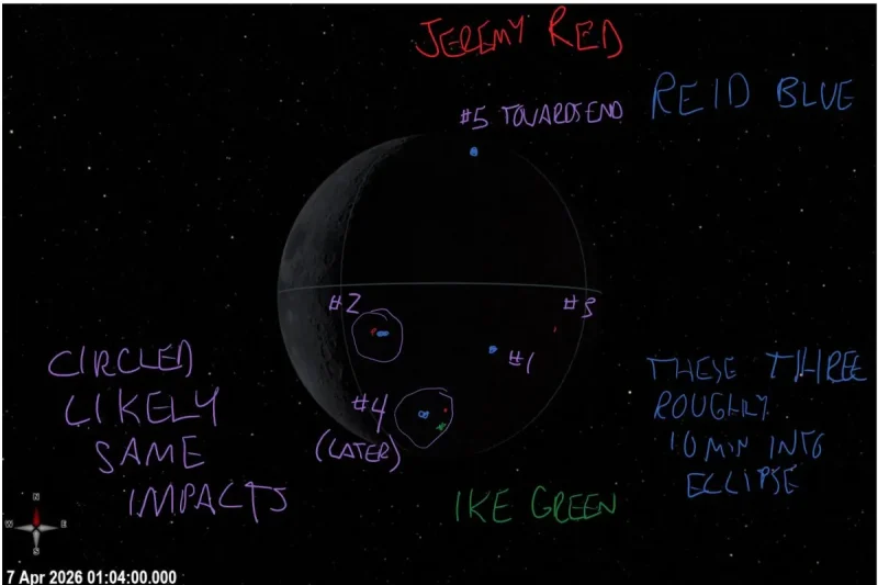 A simulated image of the crew’s view of the dark, eclipsed Moon on April 6, 2026. Three crew members annotated impact flashes on this image in OneNote. Reid Wiseman wrote in blue. Victor “Ike” Glover wrote in green. Jeremy Hansen wrote in red. General annotations are in purple ink. A note on the left side in purple is “circled likely same impacts.” Five impact flashes are numbered across the Moon. #1 with a blue dot (observed by Wiseman) is located at the 4 o’clock position, but more central. #2 is circled with a red dot (observed by Hansen) and a blue dot (observed by Wiseman) is located at the 8’clock position, but near the Moon’s center. #3 with a red dot (observed by Hansen) is located at 3 o’clock. #4 is circled with a red dot (observed by Hansen), a blue dot (observed by Wiseman), and a green dot (observed by Glover). It is at the 6 o’clock position. A note of “(later)” is under #4. #5 with a blue dot (observed by Wiseman) is located at the 12 o’clock position. A note of “towards end” is to the right of #5. Wiseman wrote an additional note in blue: “these three roughly 10 min into eclipse.” The three indicated are the blue dots at #1, #2, and #4.