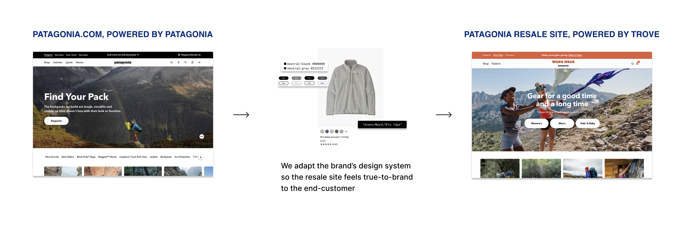 Branded recommerce examples