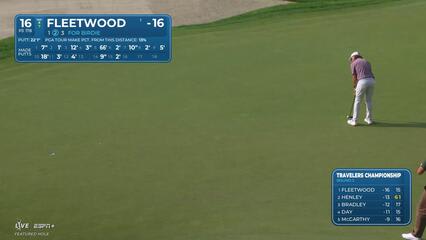 Tommy Fleetwood | Round 3 | 16th hole | Shot 3 | 2025 Travelers