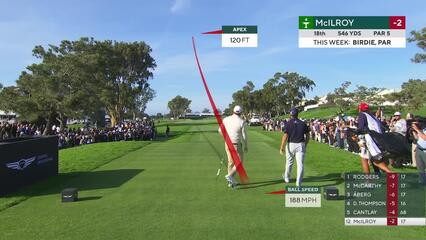 Rory McIlroy | Round 3 | 18th hole | Shot 1 | 2025 Genesis