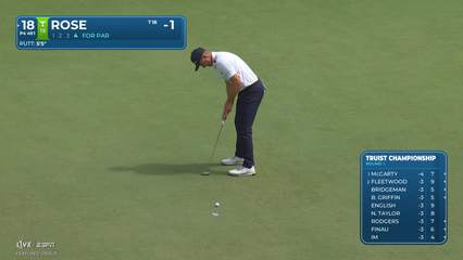 Justin Rose | Round 1 | 18th hole | Shot 4 | 2026 Truist Championship