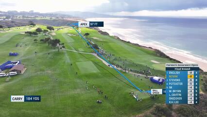 Andrew Novak | Round 4 | 5th hole | Shot 1 | 2025 Farmers