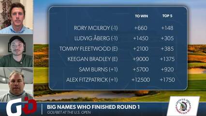 Golfbet Recap: Updating bets after Thursday at US Open