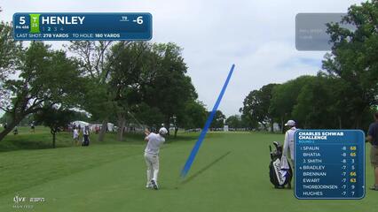 Russell Henley's 180-yard approach sets up birdie on No. 5 at Charles Schwab