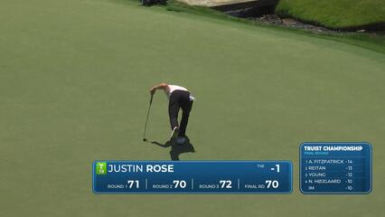 Justin Rose sinks 5-foot 10-inch putt for birdie on No. 18 at Truist Championship