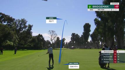 Jacob Bridgeman hits 185-yard approach to 11 feet, sets up birdie on No. 12 at The Genesis