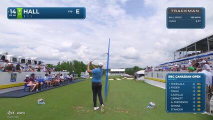 Harry Hall hits tee shot to 7 feet, sets up birdie on No. 14 at RBC Canadian