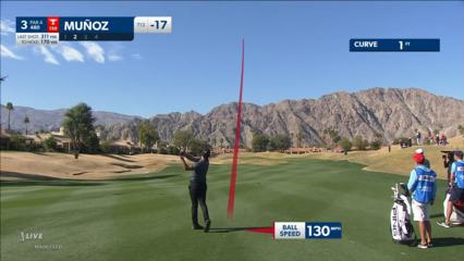 Sebastián Muñoz birdies No. 3 at The American Express