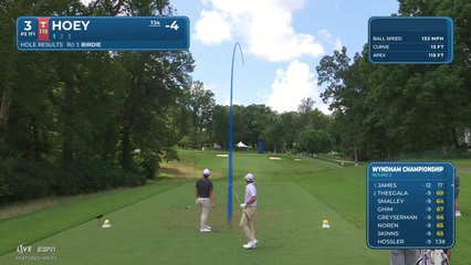 Rico Hoey hits tee shot to 10 feet, sets up birdie on No. 3 at Wyndham