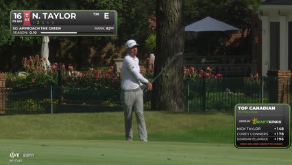 Nick Taylor gets up-and-down from 52 feet for birdie on No. 16 at FedEx St. Jude