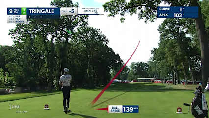 Cameron Tringale uses nice tee shot to set up birdie at Rocket Mortgage