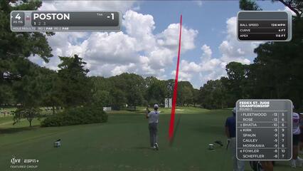 J.T. Poston makes birdie on No. 4 at FedEx St. Jude