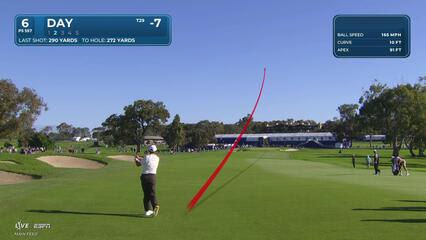 Jason Day hits 272-yard approach to 35 feet, sets up birdie on No. 6 at Farmers