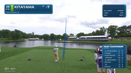 Kurt Kitayama hits tee shot to 9 feet, sets up birdie on No. 17 at Truist Championship