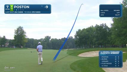 J.T. Poston sinks 10-foot birdie putt on No. 7 at the Memorial