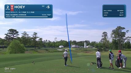 Rico Hoey hits 139-yard tee shot to 9 feet, sets up birdie on No. 2 at Texas Children's