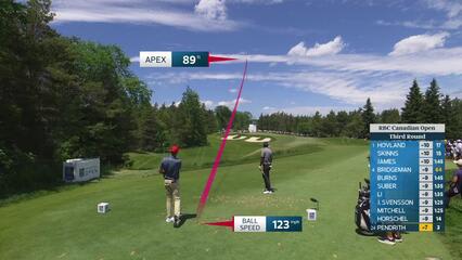 Taylor Pendrith hits tee shot to 8 feet, sets up birdie on No. 4 at RBC Canadian