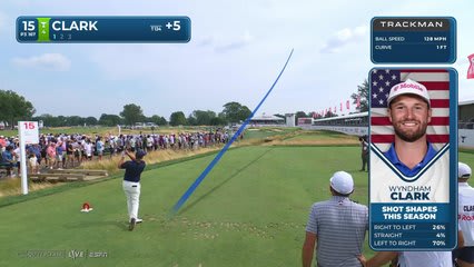Wyndham Clark hits tee shot to 15 feet, sets up birdie on No. 15 at Rocket Classic