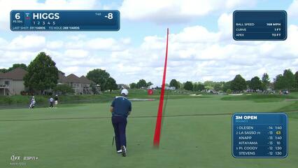 Harry Higgs makes birdie on No. 6 at 3M Open