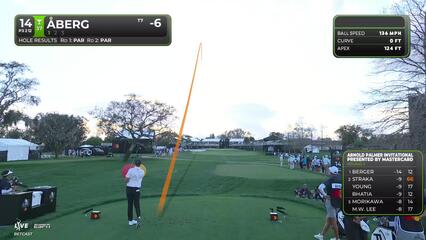 Ludvig Åberg sinks 42-foot birdie putt on No. 14 at Arnold Palmer