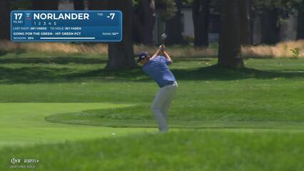 Henrik Norlander makes birdie on No. 17 at Rocket Classic