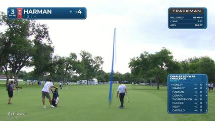 Brian Harman nearly drains 167-yard shot, sets up birdie on No. 3 at Charles Schwab