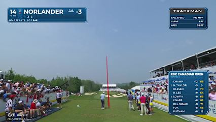 Henrik Norlander makes birdie on No. 14 at RBC Canadian