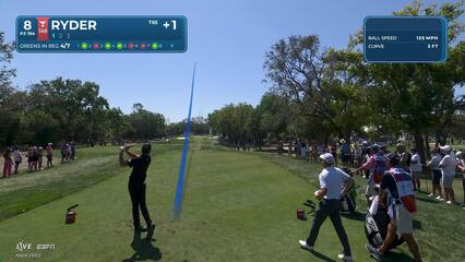 Sam Ryder's 192-yard drive leads to 9-foot birdie putt on No. 8 at Valspar