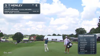 Russell Henley's 141-yard approach sets up birdie on No. 3 at TOUR Championship
