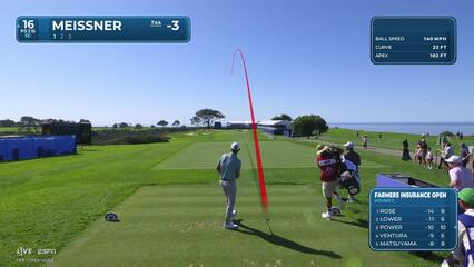 Mac Meissner sinks 23-foot birdie putt on No. 16 at Farmers