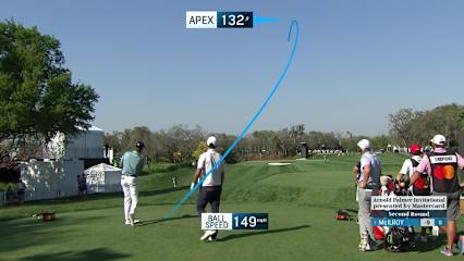 Hudson Swafford's 226-yard tee shot inside 3 feet at Arnold Palmer