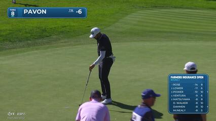 Matthieu Pavon sinks 12-foot birdie putt on No. 8 at Farmers