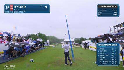 Sam Ryder hits tee shot to 9 feet, sets up birdie on No. 14 at RBC Canadian