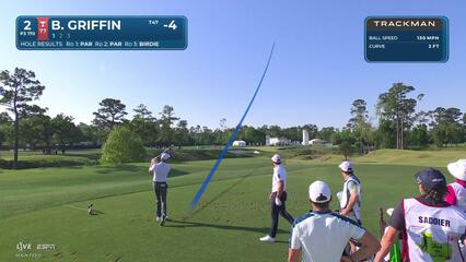 Ben Griffin hits 169-yard drive to 7 feet, sets up birdie on No. 2 at Texas Children's