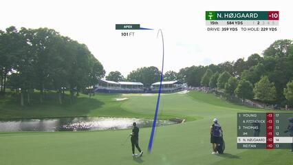Nicolai Højgaard reaches par-5 No. 15 in two, makes birdie at Truist Championship