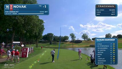 Andrew Novak sinks 66-foot birdie putt on No. 16 at Travelers