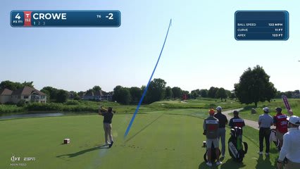 Trace Crowe hits tee shot to 12 feet, sets up birdie on No. 4 at 3M Open