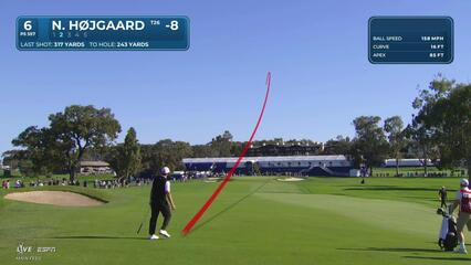 Nicolai Højgaard hits 240-yard approach to 48 feet, sets up birdie on No. 6 at Farmers